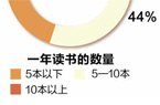 公共场所清洁防二次污染