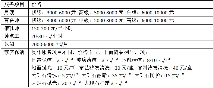 家政服务价格表 家政服务项目有哪些(图2)