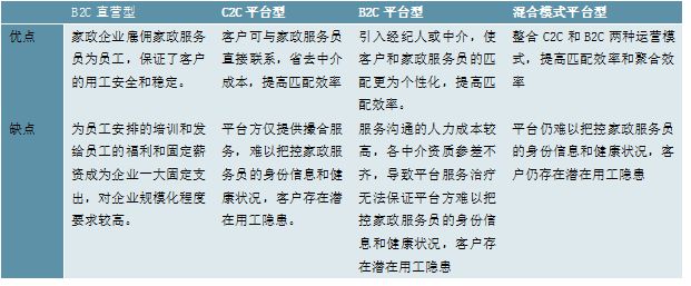 贝搏体育下载2023家政行业分析：随着我国社会老龄化日渐严重催生行业快速发展(图1)