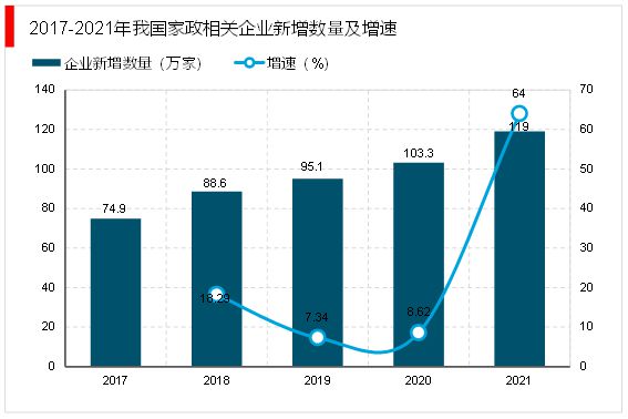 贝搏体育下载2023家政行业分析：随着我国社会老龄化日渐严重催生行业快速发展(图6)