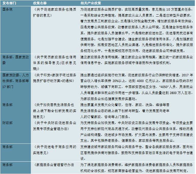 贝搏体育下载2023家政行业分析：随着我国社会老龄化日渐严重催生行业快速发展(图3)