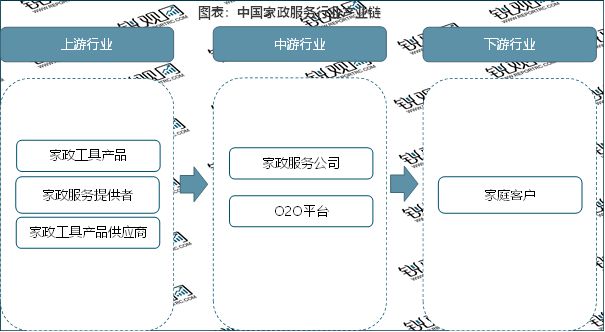 贝搏体育下载2023家政行业分析：随着我国社会老龄化日渐严重催生行业快速发展(图2)