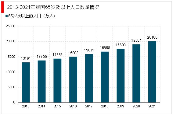 贝搏体育下载2023家政行业分析：随着我国社会老龄化日渐严重催生行业快速发展(图8)