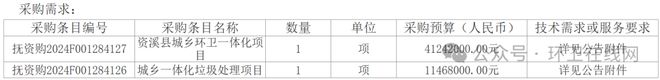 项目费用打8折当地国企续标环卫一体化+垃圾处理项目(图1)