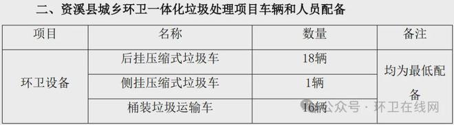 项目费用打8折当地国企续标环卫一体化+垃圾处理项目(图2)