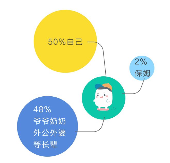 “假带娃”在奶奶圈蔓延有的父母浑然不知以为是隔代亲(图1)