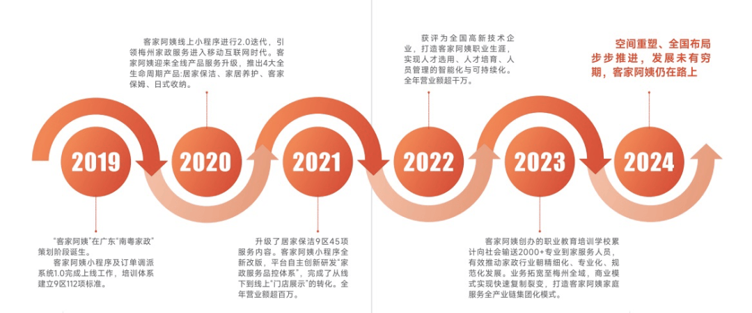 梅州家政品牌客家阿姨高薪招聘贝搏体育官网保洁服务员(图2)